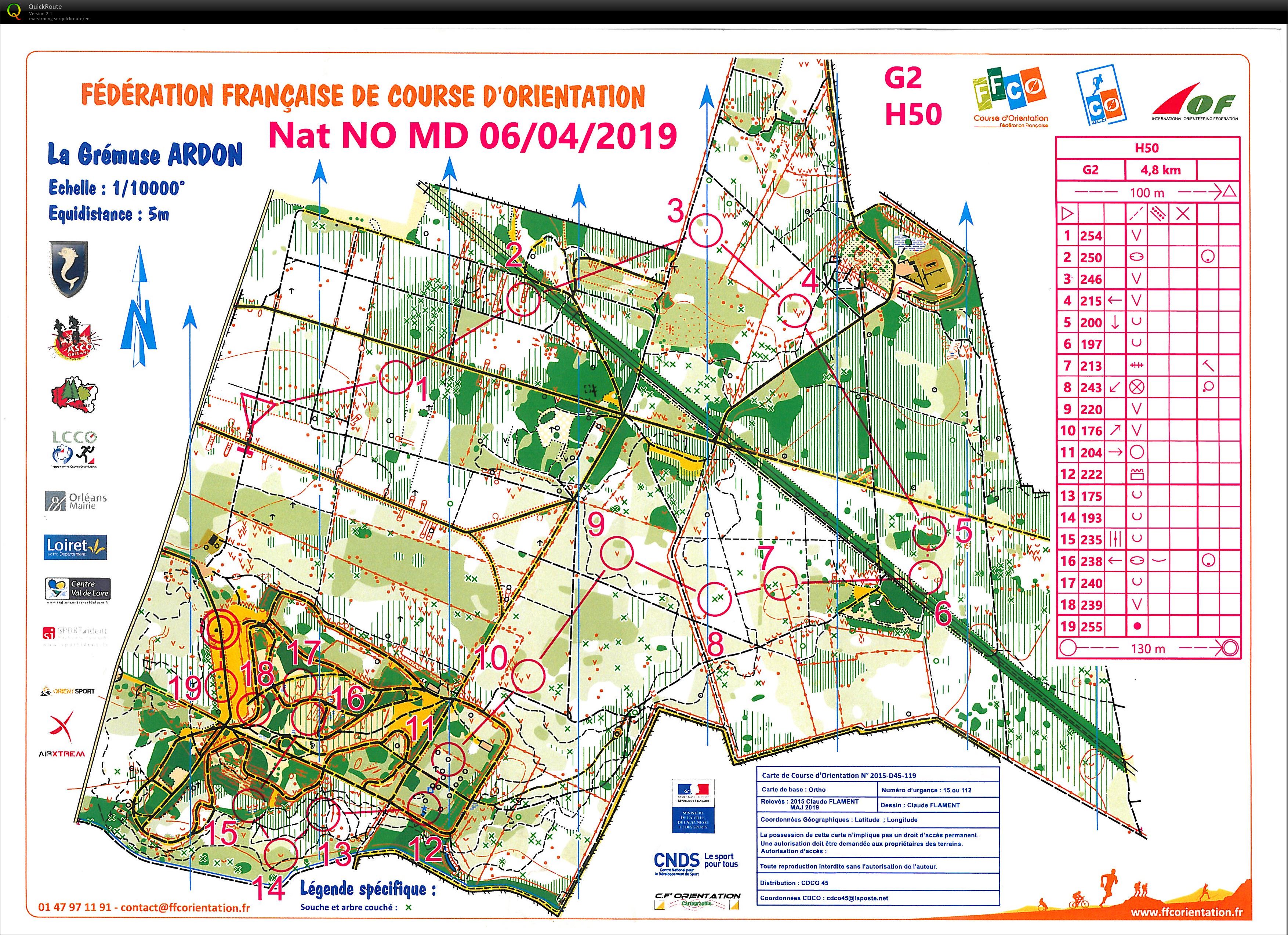 Moyenne Distance (06-04-2019)