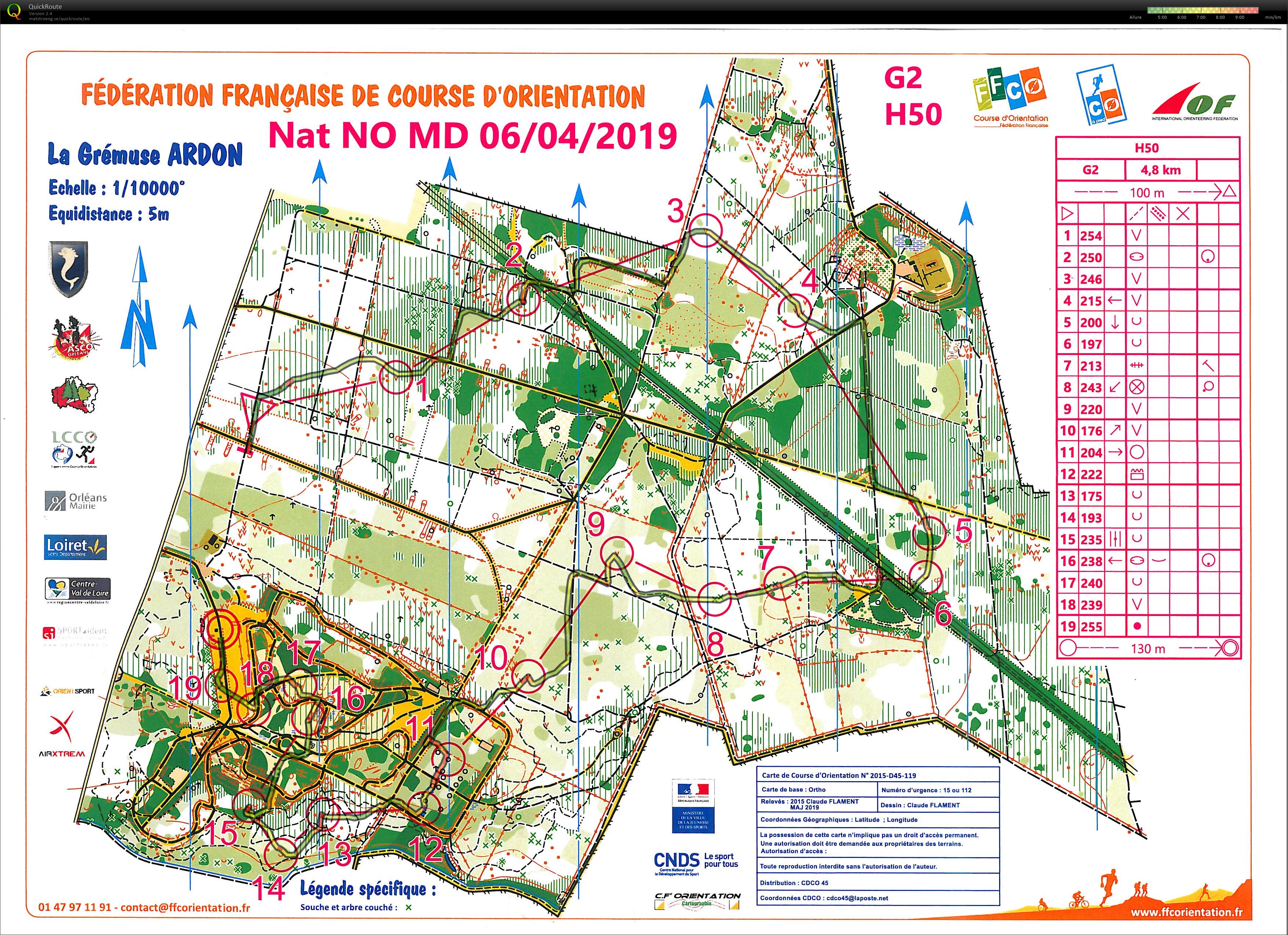 Moyenne Distance (06-04-2019)