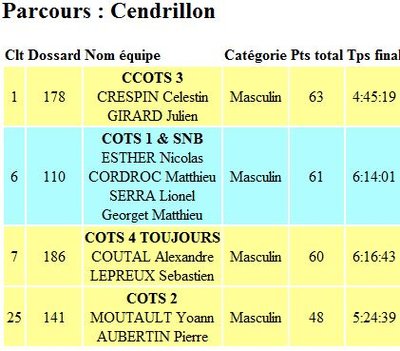 cendrillon.JPG