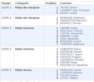 equipes.jpg
