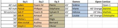 Equipes CNE.jpg